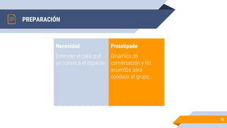 PREPARACIÓN
Necesidad
Entender el para qué
se convoca el espacio.
Prototipado
Dinámica de
conversación y los
acuerdos para
conducir el grupo.
16
 