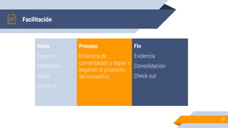 Facilitación
Inicio
Espacio
Materiales
Setup
Check in
Proceso
Dinámica de
conversación y lograr ir
llegando al propósito
del encuentro.
17
Fin
Evidencia
Consolidación
Check out
 