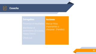 Cosecha
Entregables
Presentar el resultados
Manifestar el
sentimiento (Encuesta,
Happy Doors)
Check out
Acciones
Marcar hitos
importantes a
chequear. (Paneles)
22
 