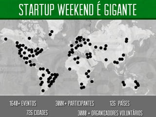 1640+ EVENTOS300k+ PARTICIPANTES126PAÍSES3000 + ORGANIZADORES VOLUNTÁRIOS726CIDADES 
STARTUP WEEKEND É GIGANTE  