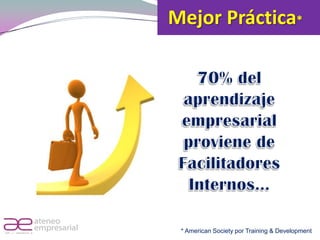 Mejor Práctica*




RIF. J - 29648233- 0    * American Society por Training & Development
 