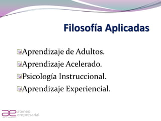 Filosofía Aplicadas

                       Aprendizaje de Adultos.
                       Aprendizaje Acelerado.
                       Psicología Instruccional.
                       Aprendizaje Experiencial.


RIF. J - 29648233- 0
 