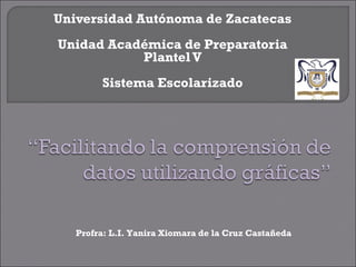 Universidad Autónoma de Zacatecas
Unidad Académica de Preparatoria
           Plantel V
        Sistema Escolarizado




   Profra: L.I. Yanira Xiomara de la Cruz Castañeda
 