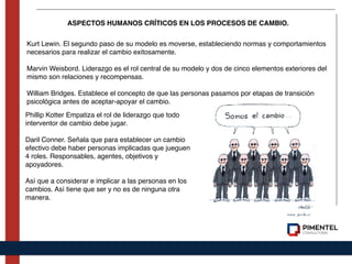 ASPECTOS HUMANOS CRÍTICOS EN LOS PROCESOS DE CAMBIO.
Kurt Lewin. El segundo paso de su modelo es moverse, estableciendo normas y comportamientos
necesarios para realizar el cambio exitosamente. 
 
Marvin Weisbord. Liderazgo es el rol central de su modelo y dos de cinco elementos exteriores del
mismo son relaciones y recompensas. 
 
William Bridges. Establece el concepto de que las personas pasamos por etapas de transición
psicológica antes de aceptar-apoyar el cambio. 
Phillip Kotter Empatiza el rol de liderazgo que todo
interventor de cambio debe jugar.  
 
Daril Conner. Señala que para establecer un cambio
efectivo debe haber personas implicadas que jueguen
4 roles. Responsables, agentes, objetivos y
apoyadores. 
 
Así que a considerar e implicar a las personas en los
cambios. Así tiene que ser y no es de ninguna otra
manera.
 