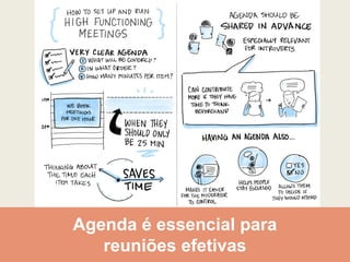 Agenda é essencial para
reuniões efetivas
 