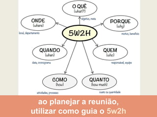 ao planejar a reunião,
utilizar como guia o 5w2h
 