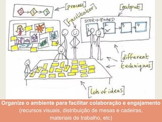 Organize o ambiente para facilitar colaboração e engajamento
(recursos visuais, distribuição de mesas e cadeiras,
materiais de trabalho, etc)
 