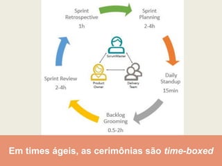 Em times ágeis, as cerimônias são time-boxed
 