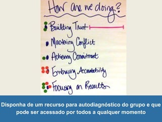 Disponha de um recurso para autodiagnóstico do grupo e que
pode ser acessado por todos a qualquer momento
 