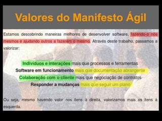 Valores do Manifesto Ágil
 