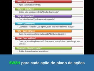 5W2H para cada ação do plano de ações
 