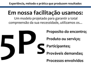 Experiência, método e prática que produzem resultados
Em nossa facilitação usamos:
Um modelo projetado para garantir a total
compreensão da sua necessidade, utilizamos os...
s
Proposito do encontro;
Produto ou serviço;
Participantes;
Prováveis demandas;
Processos envolvidos
 