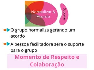 O grupo normaliza gerando um
acordo
A pessoa facilitadora será o suporte
para o grupo
Momento de Respeito e
Colaboração
 