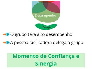O grupo terá alto desempenho
A pessoa facilitadora delega o grupo
Momento de Confiança e
Sinergia
 