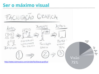 Ser o máximo visual
http://www.viamosaico.com.br/site/facilitacao-grafica/
 