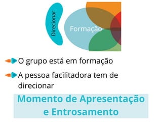O grupo está em formação
A pessoa facilitadora tem de
direcionar
Momento de Apresentação
e Entrosamento
 