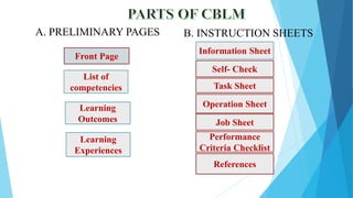 Information Sheet
Learning
Experiences
Learning
Outcomes
List of
competencies
Front Page
A. PRELIMINARY PAGES B. INSTRUCTION SHEETS
Operation Sheet
Job Sheet
Task Sheet
Self- Check
Performance
Criteria Checklist
References
 