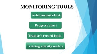 MONITORING TOOLS
Achievement chart
Trainee’s record book
Training activity matrix
Progress chart
 