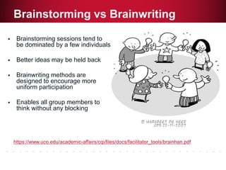 Brainstorming vs Brainwriting 
https://www.uco.edu/academic-affairs/cqi/files/docs/facilitator_tools/brainhan.pdf 
Brainstorming sessions tend to be dominated by a few individuals 
Better ideas may be held back 
Brainwriting methods are designed to encourage more uniform participation 
Enables all group members to think without any blocking  