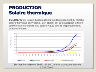 PRODUCTION Solaire thermique Surface installée en 2009 : 175.000 m² soit production estimée à 253.000 GJ SOLTHERM  est le ...