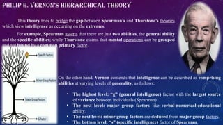 Philip E. Vernon’s Hierarchical Theory
This theory tries to bridge the gap between Spearman’s and Thurstone’s theories
which view intelligence as occurring on the extremes.
For example, Spearman asserts that there are just two abilities, the general ability
and the specific abilities; while Thurstone claims that mental operations can be grouped
and are bound by a common primary factor.
On the other hand, Vernon contends that intelligence can be described as comprising
abilities at varying levels of generality, as follows:
• The highest level: “g” (general intelligence) factor with the largest source
of variance between individuals (Spearman).
• The next level: major group factors like verbal-numerical-educational
ability.
• The next level: minor group factors are deduced from major group factors.
• The bottom level: “s” (specific intelligence) factor of Spearman.
 