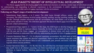 Following are Piaget’s stages of intellectual development:
• Sensorimotor Stage (approx. o to 2 years): The child learns through reflexes, senses, and
movement. The child’s thinking involves seeing, hearing, smelling, moving, touching, tasting, and
the like. Through constant interaction with the environment, the child builds a set of concepts
about reality and how it works. The child does not know that physical objects exist even if they are
not seen. (object permanence).
• Preoperational Stage (approx. 2 – 7 years): At this stage, the child begins to develop language and
begins to use symbols to represent objects. Generally, he thinks in the present and has difficulty
with the past and the future. Cannot yet conceptualize in abstract terms, and needs concrete
physical situations to understand. Has difficulty understanding the point of view of another person.
• Concrete Operations Stage (7 – 11): As physical experience accumulates, the child starts to build
logical structures that explain his physical experiences. Starts to solve problems not only with
concrete objects, but with abstract ideas as well. Understands, past, present, and future. Can think
logically about concrete problems.
• Formal Operations Stage (11 – 15): By this time, the individual has developed mental structures
that enable him to do abstract reasoning. Can think hypothetically and deductively. Can solve
problems in logical fashion. Thinking approximates that of an adult and includes conceptual
reasoning.
Jean Piaget’s Theory of Intellectual Development
This theory asserts that the developing child builds intellectual structures or schemas, mental maps of networked concepts
for understanding and responding to physical experiences in the environment. A child’s cognitive structures grow in
sophistication as he grows older and as he gains experience with his environment.
 