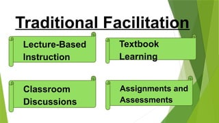 Traditional Facilitation
Lecture-Based
Instruction
Assignments and
Assessments
Textbook
Learning
Classroom
Discussions
 