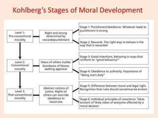 Facilitating learning-module 3 | PPTX