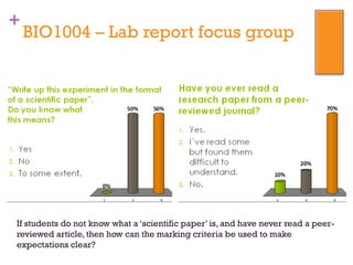 +
BIO1004 – Lab report focus group
If students do not know what a ‘scientific paper’ is, and have never read a peer-
reviewed article, then how can the marking criteria be used to make
expectations clear?
 