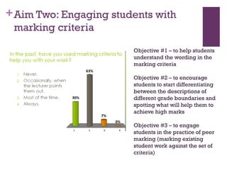 +Aim Two: Engaging students with
marking criteria
Objective #1 – to help students
understand the wording in the
marking criteria
Objective #2 – to encourage
students to start differentiating
between the descriptions of
different grade boundaries and
spotting what will help them to
achieve high marks
Objective #3 – to engage
students in the practice of peer
marking (marking existing
student work against the set of
criteria)
 