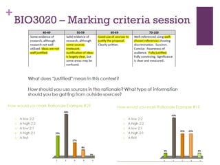 +
BIO3020 – Marking criteria session
 