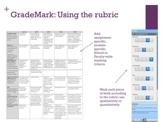 +
Add
assignment-
specific,
module-
specific,
School or
Faculty-wide
marking
criteria
Mark each piece
of work according
to the rubric; use
qualitatively or
quantitatively
GradeMark: Using the rubric
 