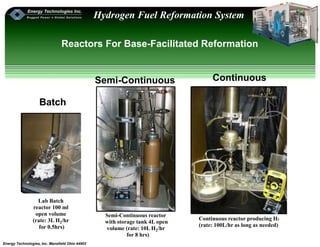 Energy Technologies, Inc. Mansfield Ohio 44902
Hydrogen Fuel Reformation System
Lab Batch
reactor 100 ml
open volume
(rate: 3L H2/hr
for 0.5hrs)
Semi-Continuous reactor
with storage tank 4L open
volume (rate: 10L H2/hr
for 8 hrs)
Continuous reactor producing H2
(rate: 100L/hr as long as needed)
Reactors For Base-Facilitated Reformation
Semi-Continuous Continuous
Batch
 