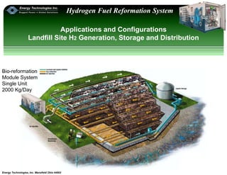 Energy Technologies, Inc. Mansfield Ohio 44902
Hydrogen Fuel Reformation System
Applications and Configurations
Landfill Site H2 Generation, Storage and Distribution
Bio-reformation
Module System
Single Unit
2000 Kg/Day
 