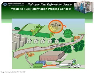 Energy Technologies, Inc. Mansfield Ohio 44902
Hydrogen Fuel Reformation System
Waste to Fuel Reformation Process Concept
 
