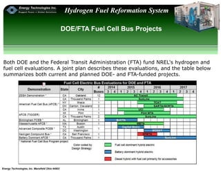 Energy Technologies, Inc. Mansfield Ohio 44902
Hydrogen Fuel Reformation System
Both DOE and the Federal Transit Administration (FTA) fund NREL's hydrogen and
fuel cell evaluations. A joint plan describes these evaluations, and the table below
summarizes both current and planned DOE- and FTA-funded projects.
DOE/FTA Fuel Cell Bus Projects
 