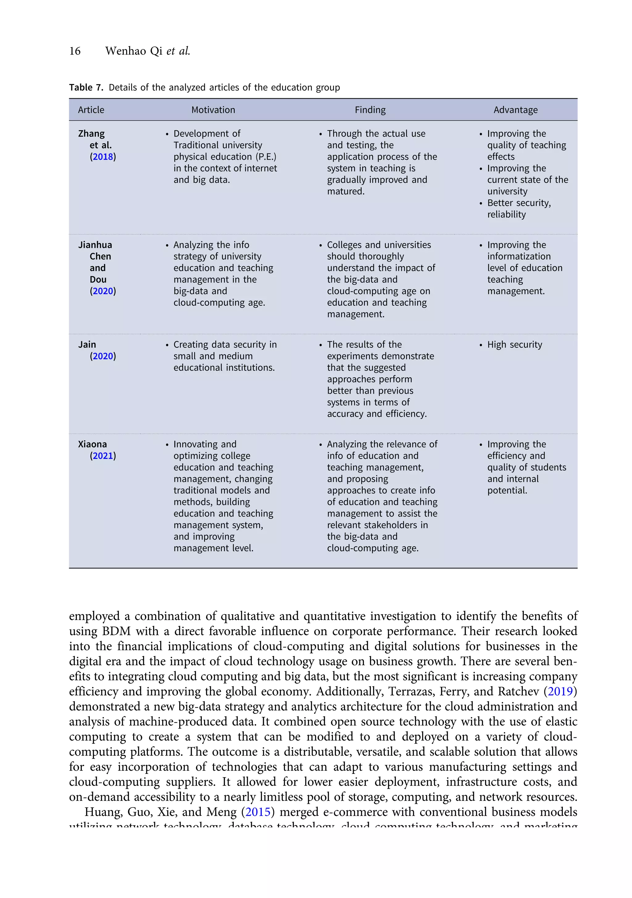 employed a combination of qualitative and quantitative investigation to identify the benefits of
using BDM with a direct favorable influence on corporate performance. Their research looked
into the financial implications of cloud-computing and digital solutions for businesses in the
digital era and the impact of cloud technology usage on business growth. There are several ben-
efits to integrating cloud computing and big data, but the most significant is increasing company
efficiency and improving the global economy. Additionally, Terrazas, Ferry, and Ratchev (2019)
demonstrated a new big-data strategy and analytics architecture for the cloud administration and
analysis of machine-produced data. It combined open source technology with the use of elastic
computing to create a system that can be modified to and deployed on a variety of cloud-
computing platforms. The outcome is a distributable, versatile, and scalable solution that allows
for easy incorporation of technologies that can adapt to various manufacturing settings and
cloud-computing suppliers. It allowed for lower easier deployment, infrastructure costs, and
on-demand accessibility to a nearly limitless pool of storage, computing, and network resources.
Huang, Guo, Xie, and Meng (2015) merged e-commerce with conventional business models
utilizing network technology, database technology, cloud-computing technology, and marketing
management technology to create an incorporated cloud services platform for advanced livestock
Table 7. Details of the analyzed articles of the education group
Article Motivation Finding Advantage
Zhang
et al.
(2018)
• Development of
Traditional university
physical education (P.E.)
in the context of internet
and big data.
• Through the actual use
and testing, the
application process of the
system in teaching is
gradually improved and
matured.
• Improving the
quality of teaching
effects
• Improving the
current state of the
university
• Better security,
reliability
Jianhua
Chen
and
Dou
(2020)
• Analyzing the info
strategy of university
education and teaching
management in the
big-data and
cloud-computing age.
• Colleges and universities
should thoroughly
understand the impact of
the big-data and
cloud-computing age on
education and teaching
management.
• Improving the
informatization
level of education
teaching
management.
Jain
(2020)
• Creating data security in
small and medium
educational institutions.
• The results of the
experiments demonstrate
that the suggested
approaches perform
better than previous
systems in terms of
accuracy and efficiency.
• High security
Xiaona
(2021)
• Innovating and
optimizing college
education and teaching
management, changing
traditional models and
methods, building
education and teaching
management system,
and improving
management level.
• Analyzing the relevance of
info of education and
teaching management,
and proposing
approaches to create info
of education and teaching
management to assist the
relevant stakeholders in
the big-data and
cloud-computing age.
• Improving the
efficiency and
quality of students
and internal
potential.
16 Wenhao Qi et al.
https://doi.org/10.1017/jmo.2022.17
Downloaded from https://www.cambridge.org/core, on subject to the Cambridge Core terms of use, available at https://www.cambridge.org/core/terms.
 