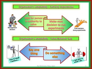 Addressing Complicated Challenges