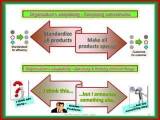 Addressing Complicated Challenges