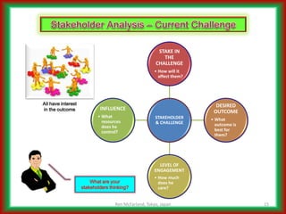 Addressing Complicated Challenges