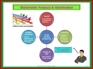 Addressing Complicated Challenges