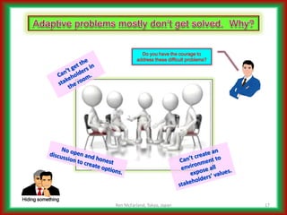 Addressing Complicated Challenges