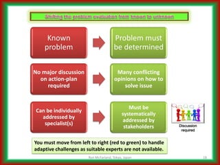 Addressing Complicated Challenges