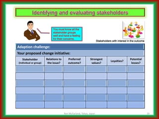 Addressing Complicated Challenges