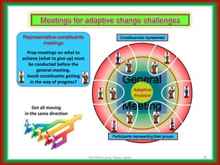 Addressing Complicated Challenges