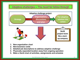 Addressing Complicated Challenges