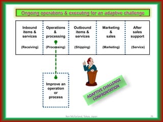 Addressing Complicated Challenges