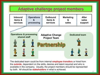 Addressing Complicated Challenges