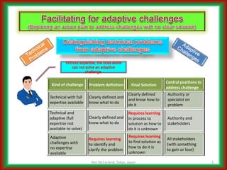 Addressing Complicated Challenges