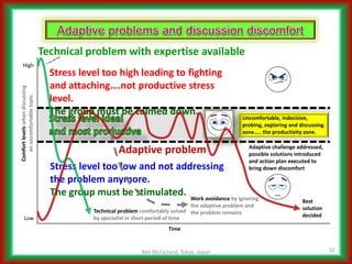 Addressing Complicated Challenges